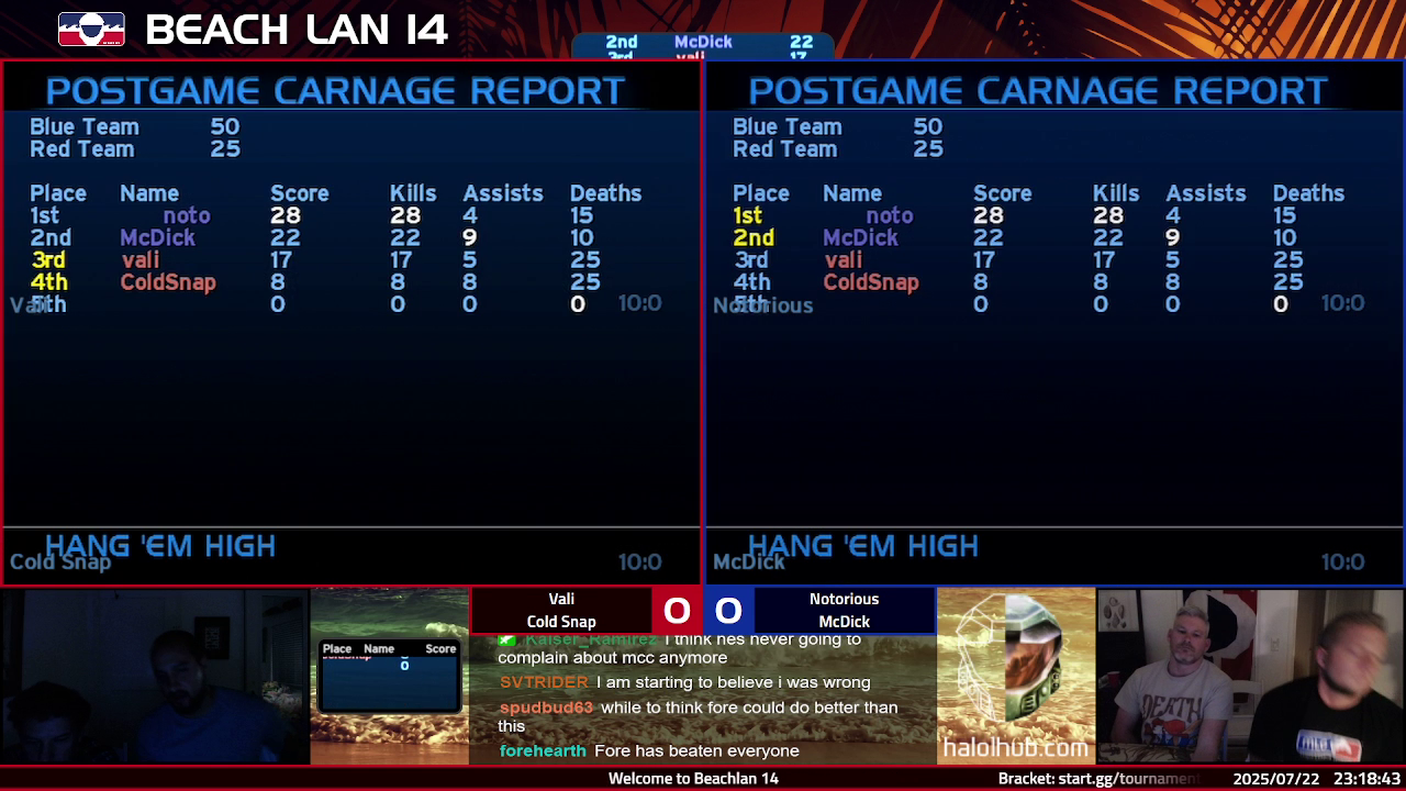 Post Game Carnage Report